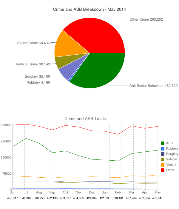 Mayfair Security - Burglar Alarms and Intruder Security Systems in York, Selby and Leeds