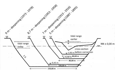 Why dredging is not the answer to flooding